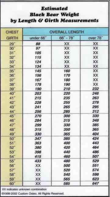 African American Weight Chart